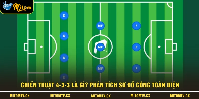 Chiến Thuật 4-3-3 Là Gì? Phân Tích Sơ Đồ Công Toàn Diện