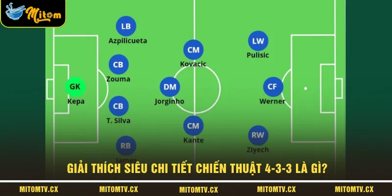 Giải thích siêu chi tiết chiến thuật 4-3-3 là gì?