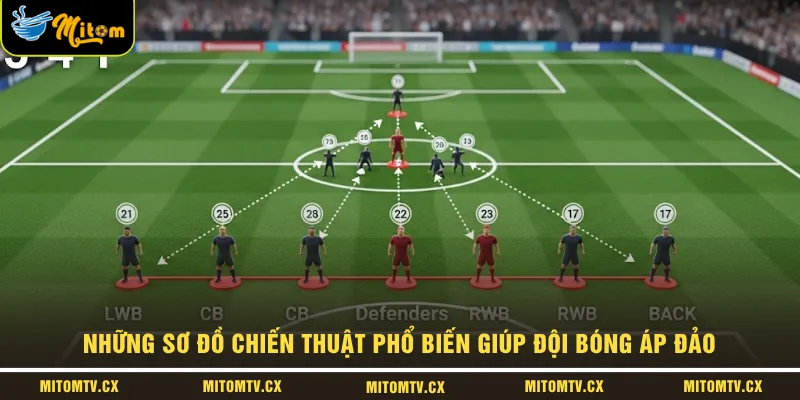 Những Sơ Đồ Chiến Thuật Phổ Biến Giúp Đội Bóng Áp Đảo