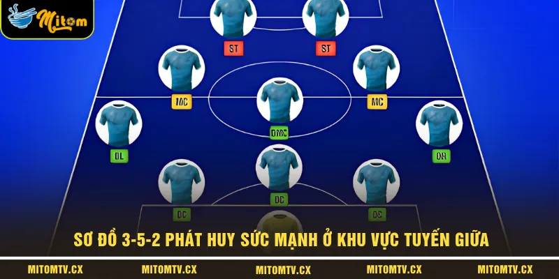 Sơ đồ 3-5-2 phát huy sức mạnh ở khu vực tuyến giữa 
